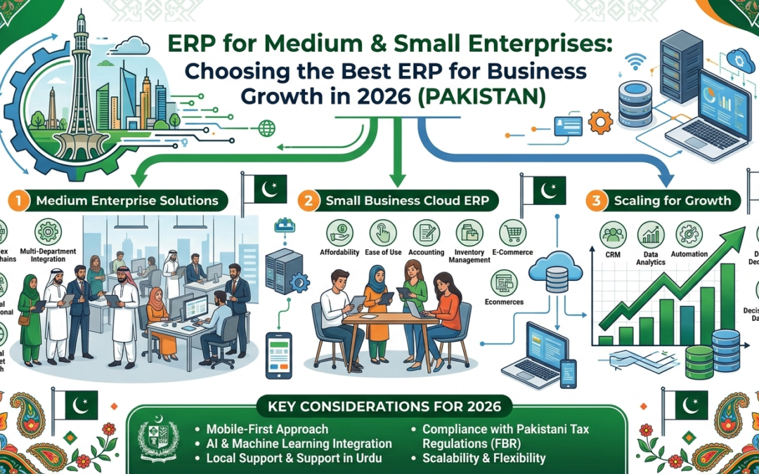 ERP for Medium & Small Enterprises: Choosing the Best ERP for Business Growth in 2026 (PAKISTAN)